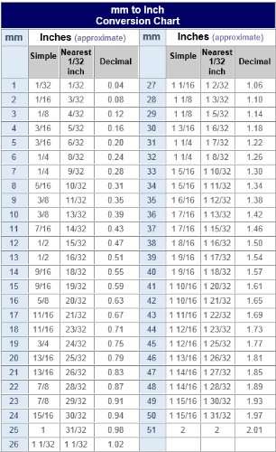 Zable Greece Enamel Flag Pandora Compatible Bead / Charm