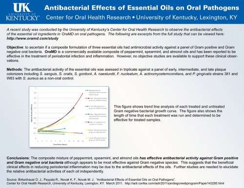 OraMD Original. Dentist recommended for Swollen, Inflamed, Sore, Tender, and Red or Irri..