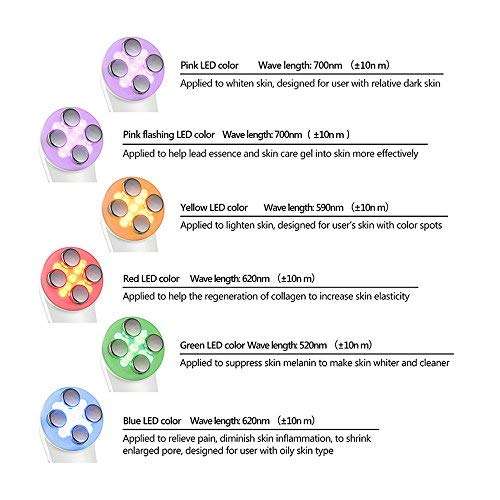 Mesotherapy Electroporation RF Radio Frequency Facial LED Photon Skin Care Device Face L..