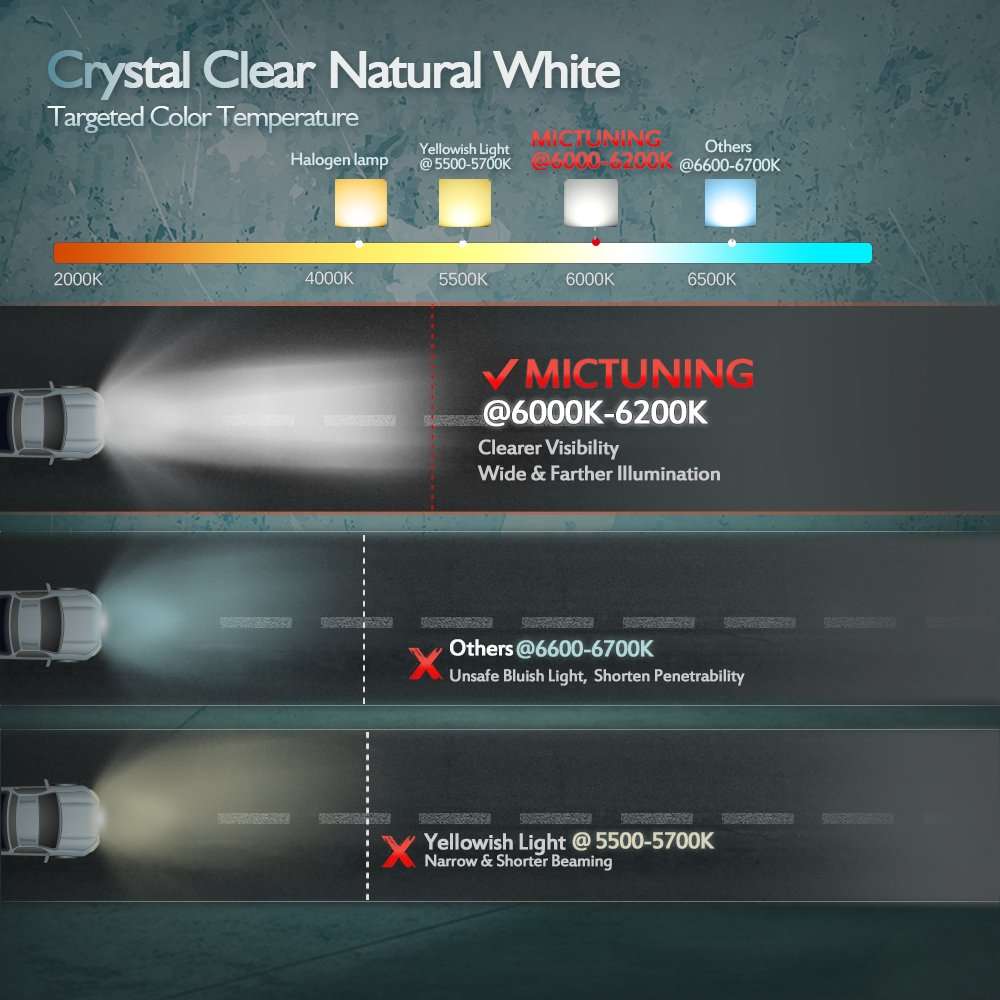 Led Light Bar, 2PCS 4Inch 18W Spot Led Pods 1260lm Off Road Driving Fog Lights For Jeep Rzr ATV UTV