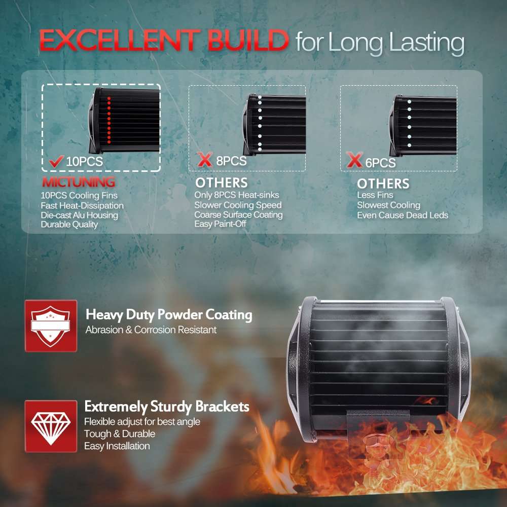 Led Light Bar, 2PCS 4Inch 18W Spot Led Pods 1260lm Off Road Driving Fog Lights For Jeep Rzr ATV UTV