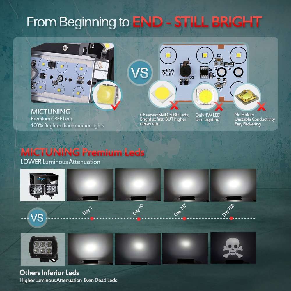 Led Light Bar, 2PCS 4Inch 18W Spot Led Pods 1260lm Off Road Driving Fog Lights For Jeep Rzr ATV UTV