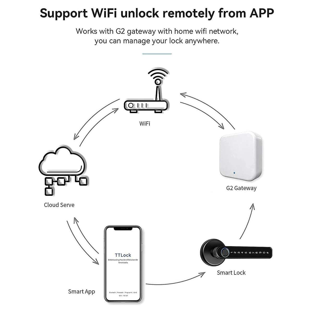 Smart Door Lock Biometric Door Lock Ttlock App with Wifi Gateway
