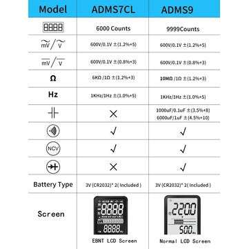 BSIDE ADMS9 Mini Digital Multimeter  Voltage Tester Voltmeter Ohm Resistance NCV Continuity Test