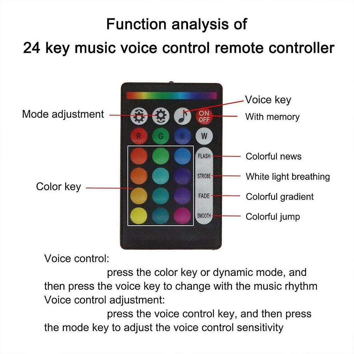 1000pcs Fiber Optic Car Home Headliner Star Light Kit Roof Ceiling Lights Remote