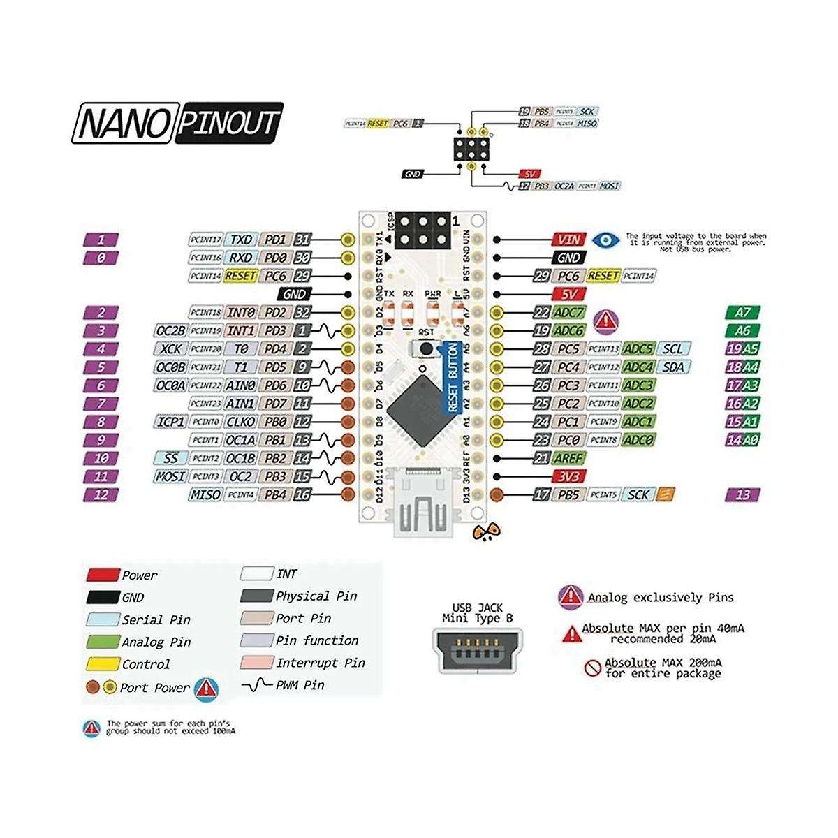 10Pcs Nano 3.0 Type-C with the Bootloader Compatible Nano Controller for CH340 Driver 16Mhz ATMEGA3
