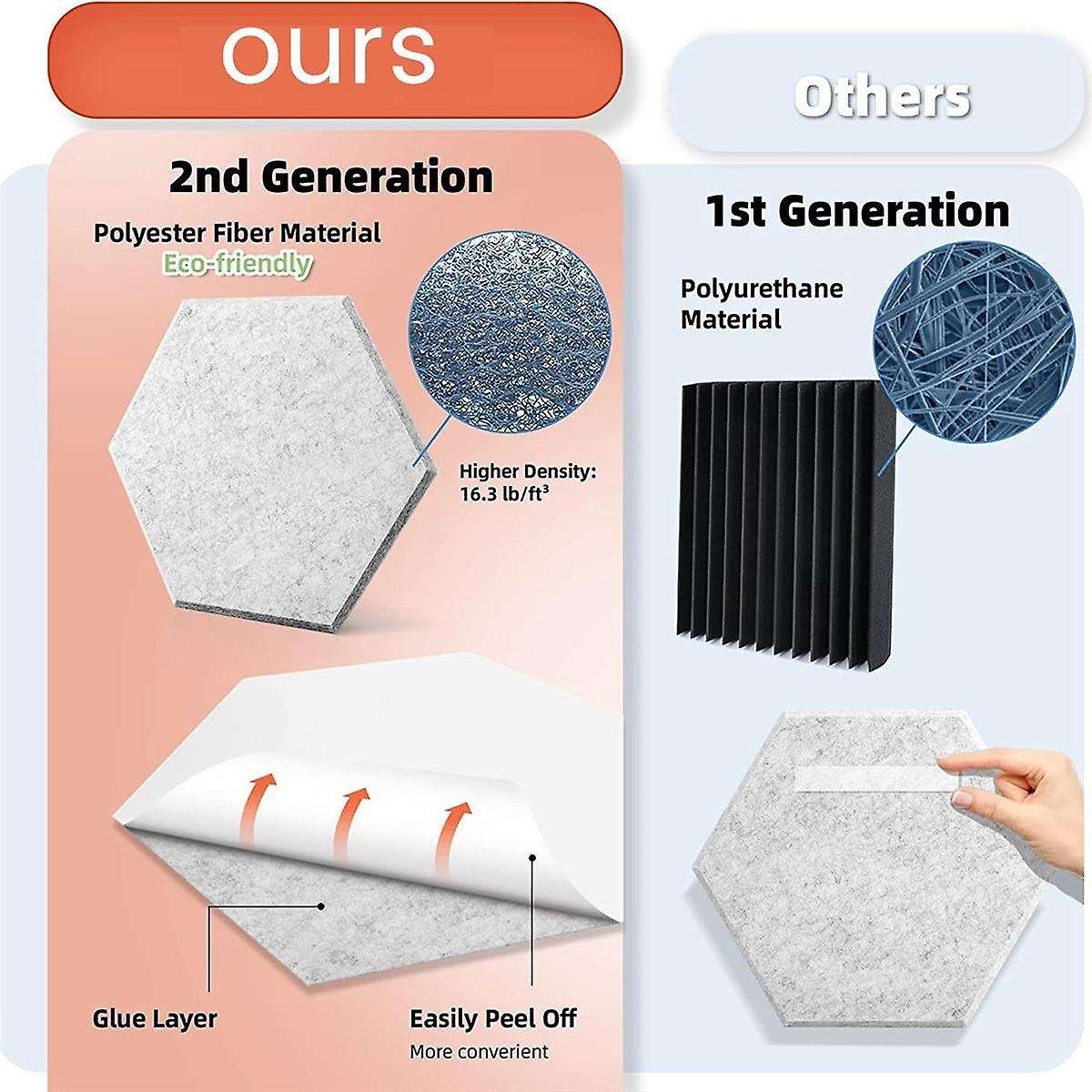 12 Pack Acoustic Panels,-adhesive Acoustic Panels,sound Proof Foam Panels,soundproof Wall Panels,wh