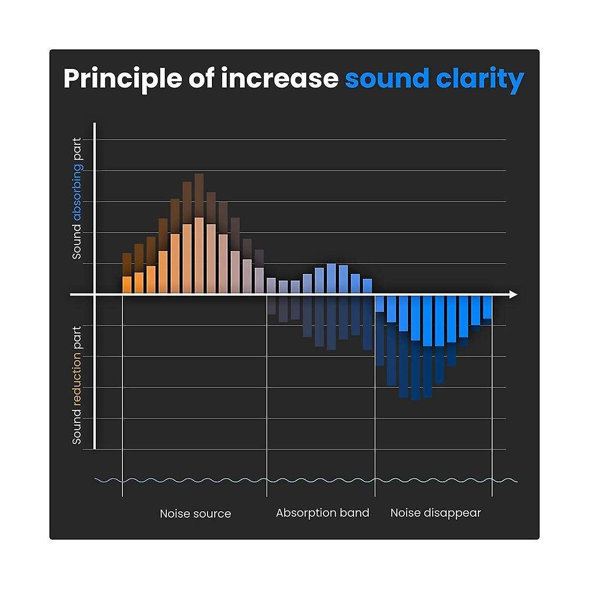 16pcs Self-adhesive Acoustic Panels,square Sound Proof Foam Panels,12x12x0.4in High Density Soundpr