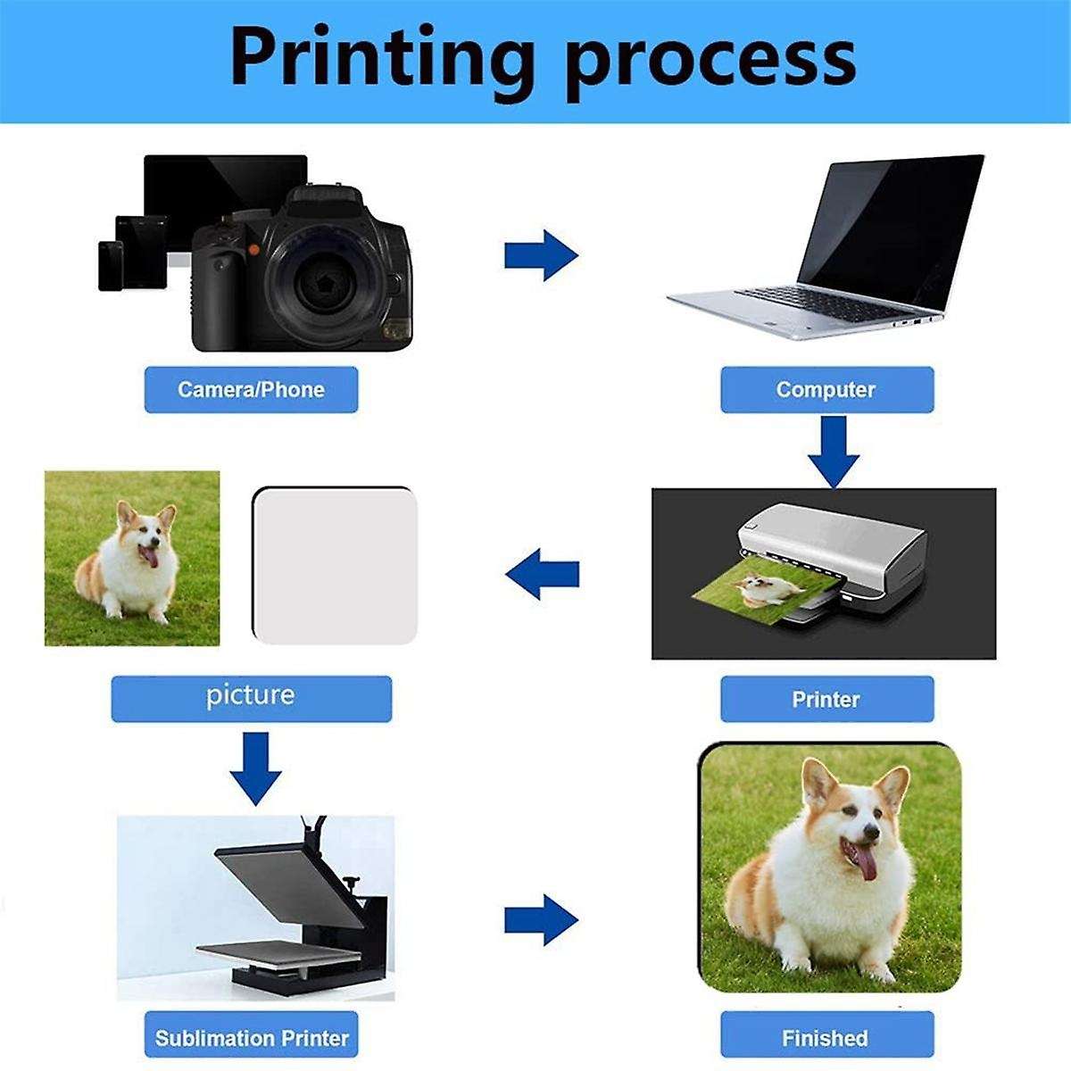 18Pcs Sublimation Square Coaster Blanks Bulk MDF Blanks Hardboard Cork Coasters Blank MDF Cork Coast