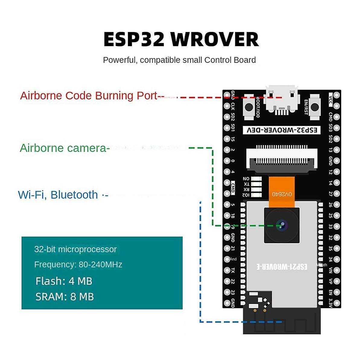 ESP32 Automation Kit for Programming DIY Electronic Project Best Selling Electronics ESP32 Cam Compl