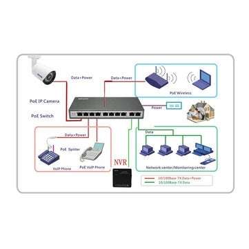 ESCAM POE S2 10/100M IEEE802.3at POE Splitter Cable for IP Camera