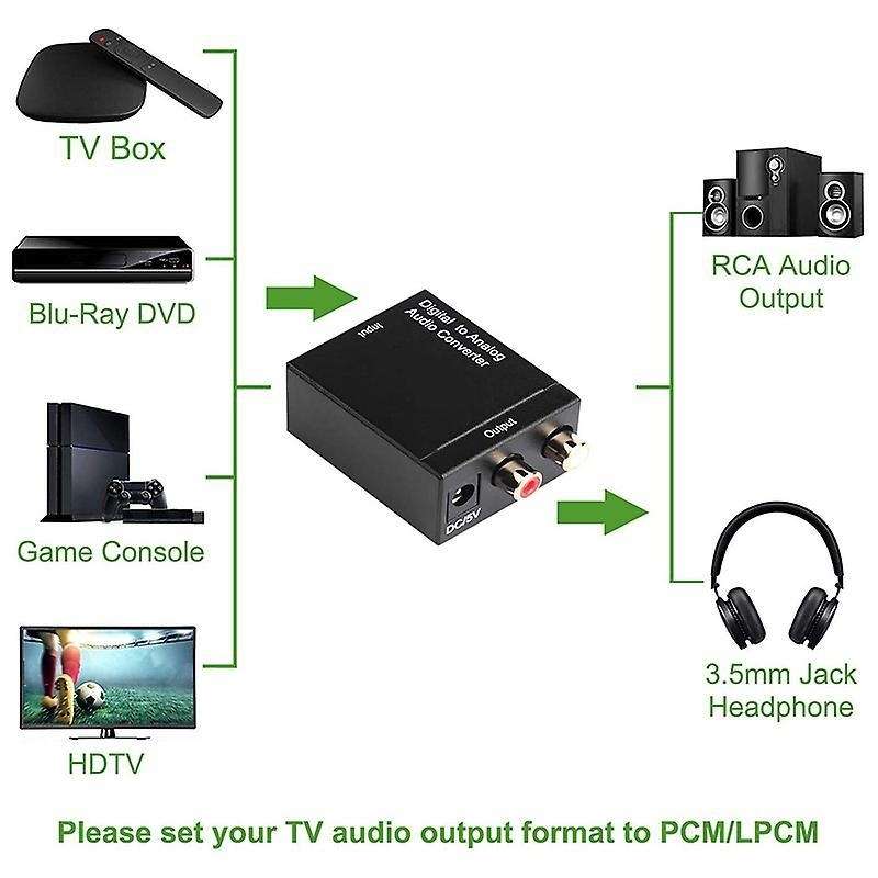 Digital to Analog Audio Converter Optical (spdif/toslink)and Rca(l/r)