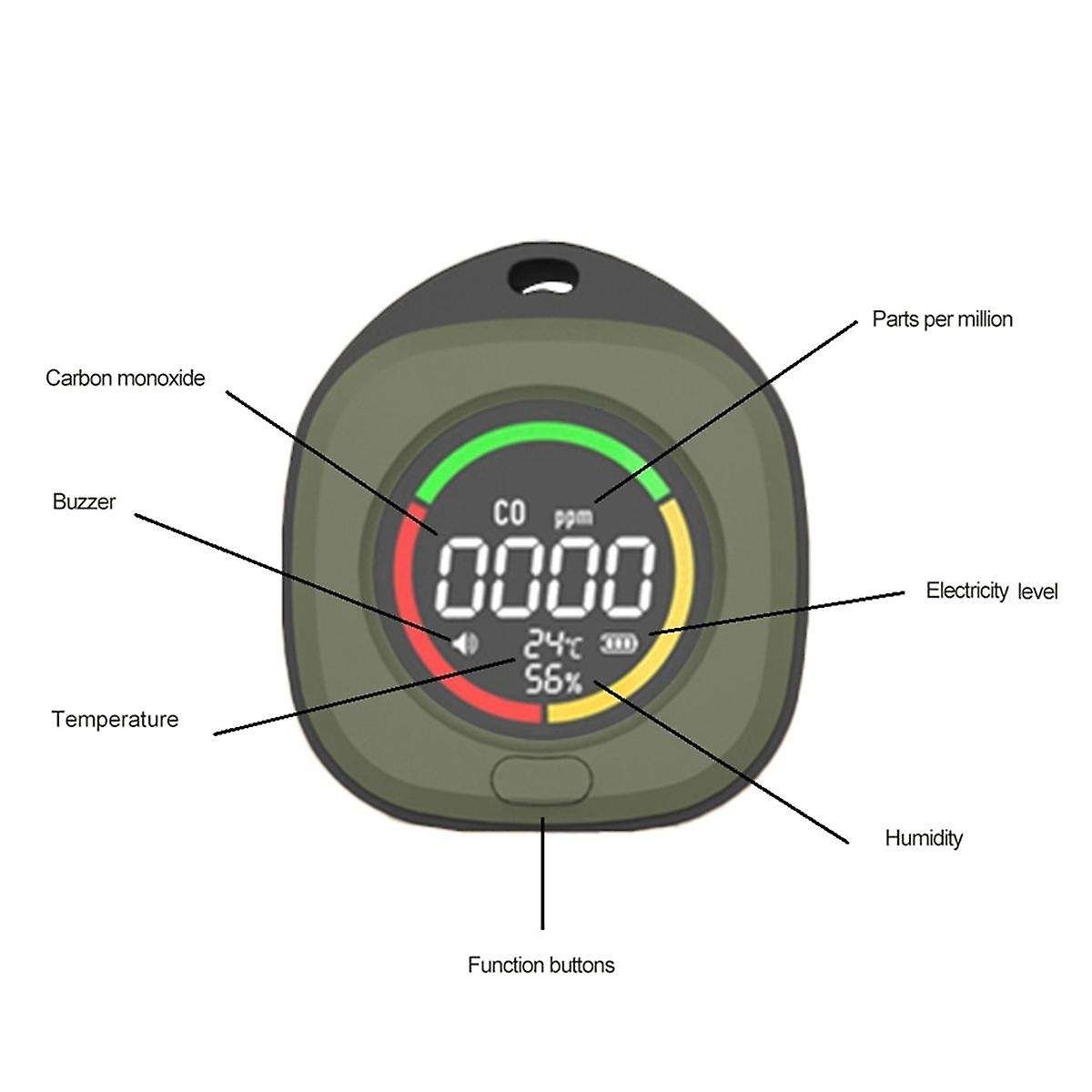 3-In-1 Portable Carbon Monoxide Detector, Professional Accurate Rechargeable Travel CO Detector with