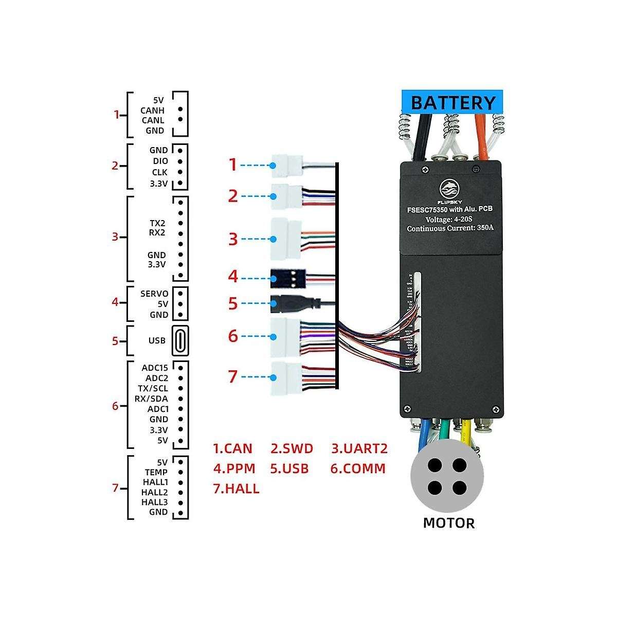 Fsesc 75350 84v High Current 350a Esc Base On with Aluminum Case Water Cooling Enclosure for E-foi
