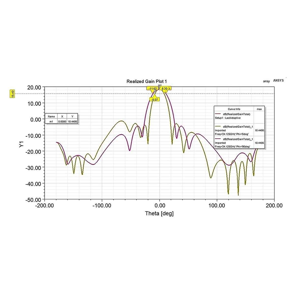 Ldtr20 Speed Indicator Road Speed Measurement 24ghz Millimeter Wave Radar Sensor Module Bayonet 1km/