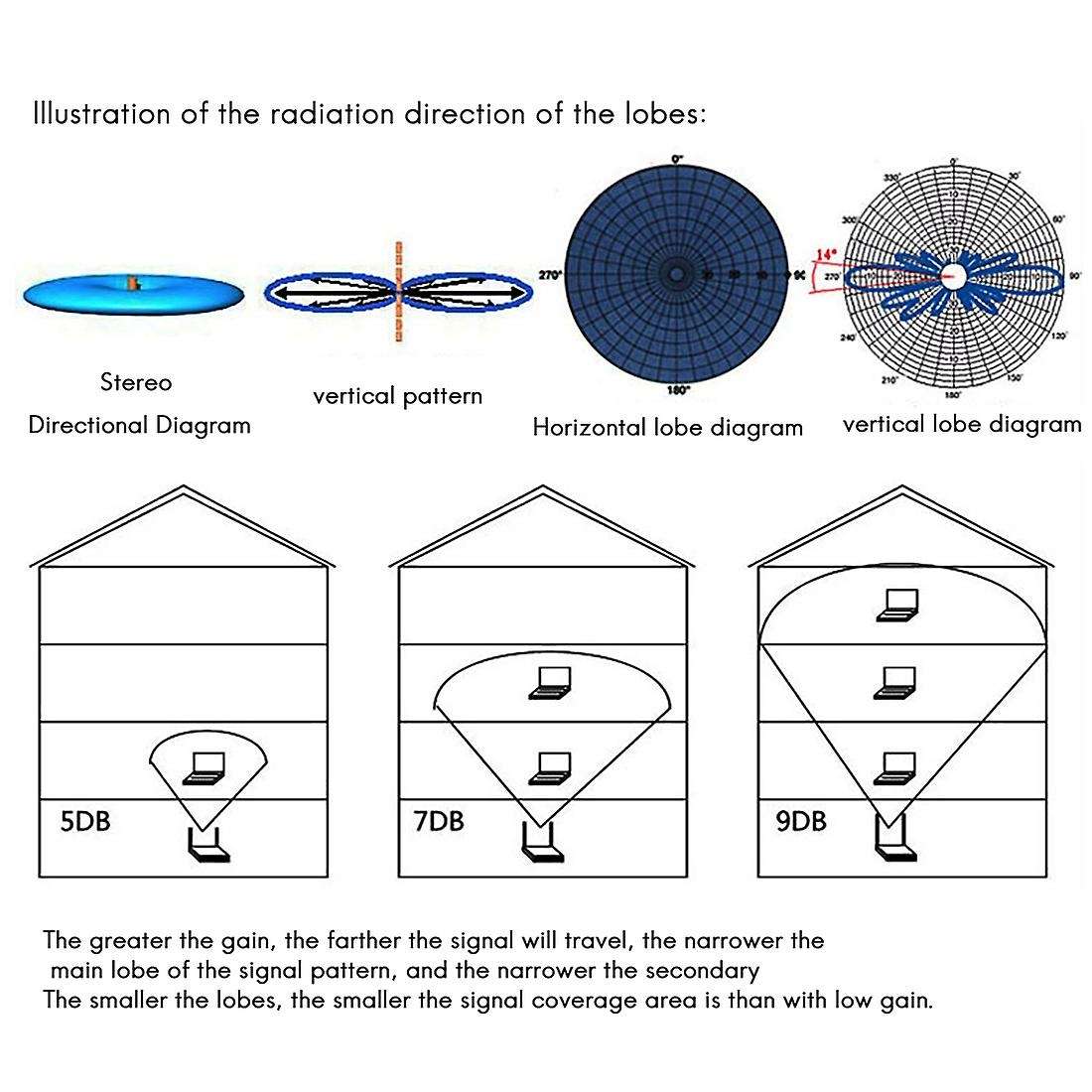 10dbi Rp-sma Wifi 2.4ghz Antenna High Gain Directional Antenna
