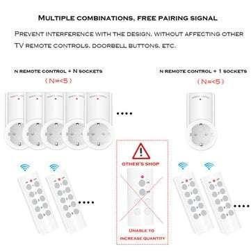 SMATRUL 433mhz Smart Socket Wall Programmable Electrical EU Plug Outlet Switch 220v 230v LED Lights