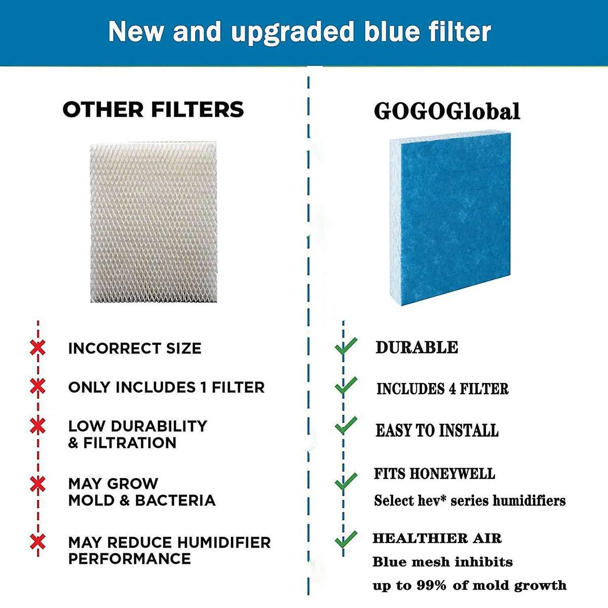 5 Pack Replacement Humidifier Filter HFT600 Filters for HEV615 HEV620 Humidifier Filter