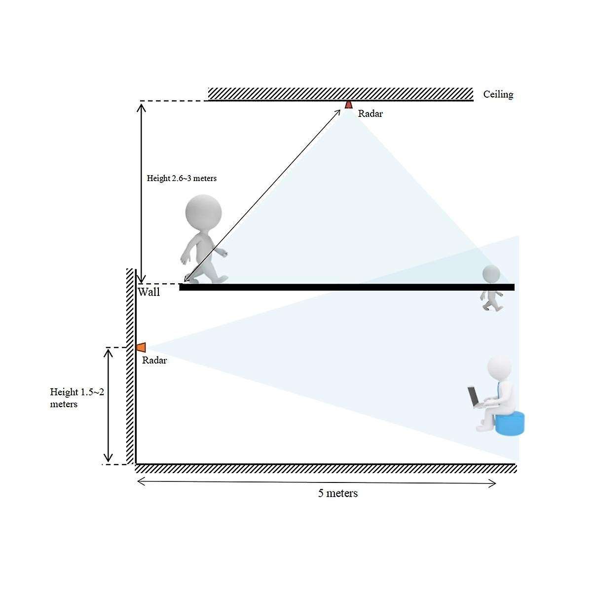 5 Pcs 24g Mmwave Hlk-ld2410c Human Presence Radar Sensor Module