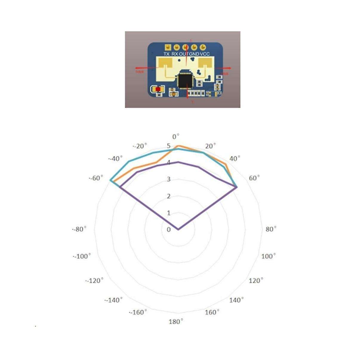 5 Pcs 24g Mmwave Hlk-ld2410c Human Presence Radar Sensor Module