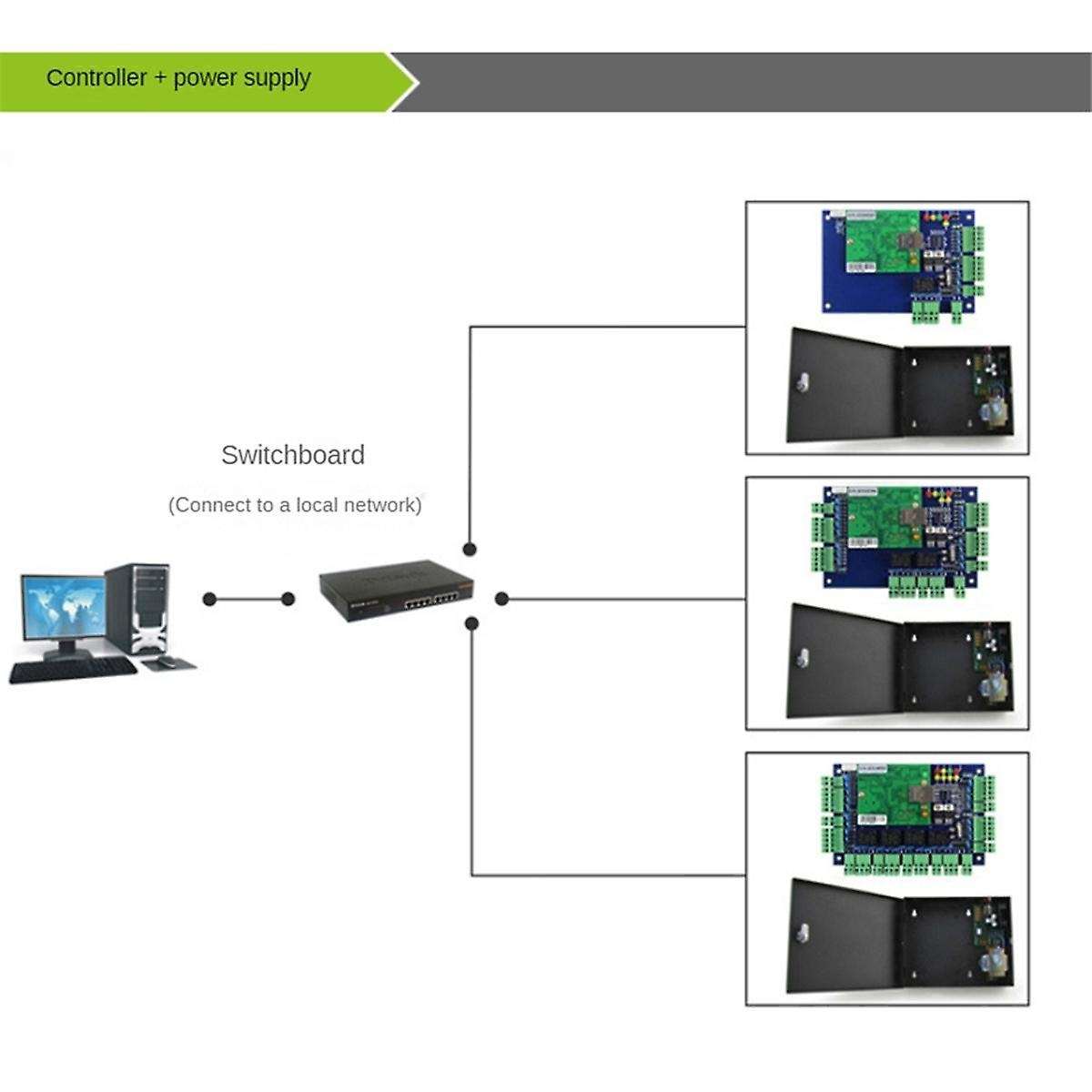 ACB-002 TCP/IP Network Wiegand 26 Entry Attendance Access Panel Control Board for 2 Doors