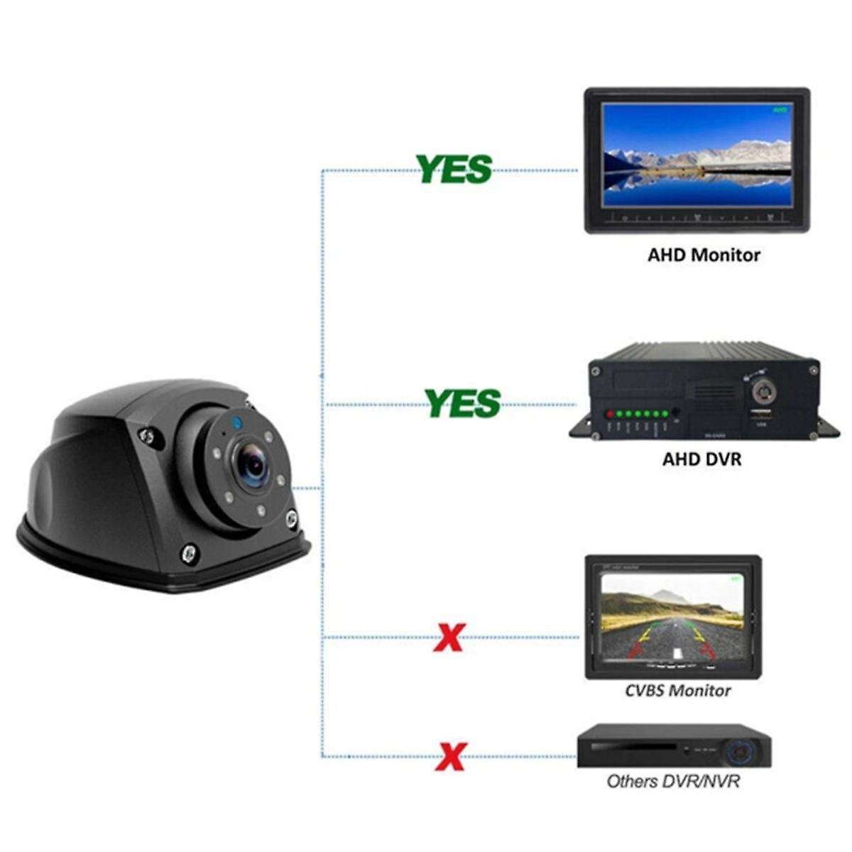 AHD 960P Side View Reverse Camera 4Pin Aviation Connector for Truck Bus AHD 960P Camera Car Accessor