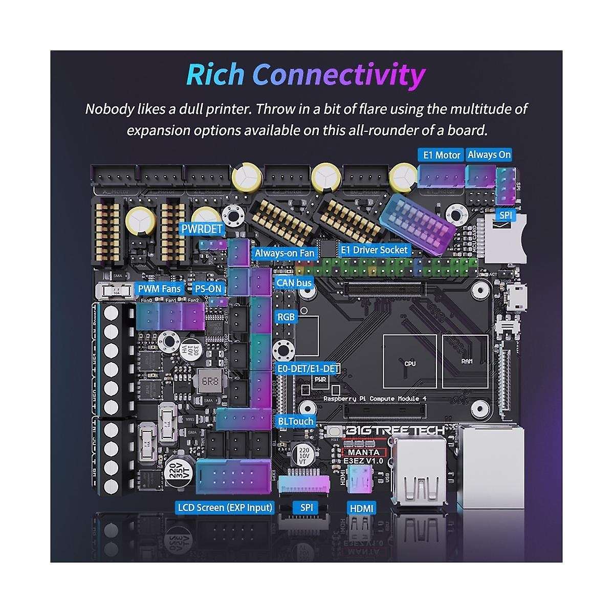 Manta E3EZ V1.0 Mainboard 32 Bit Silent Control Board Work with CB1/CM4 Support Klipper Drop-in Mo