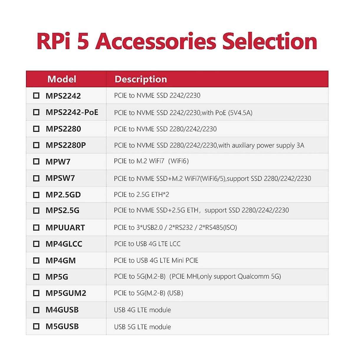 MPW7ACAB for 5 PCIE to M.2 E-Key WiFi7 Module with USB Adapter BE200 Support TPU,WiF6E AX210,AX200