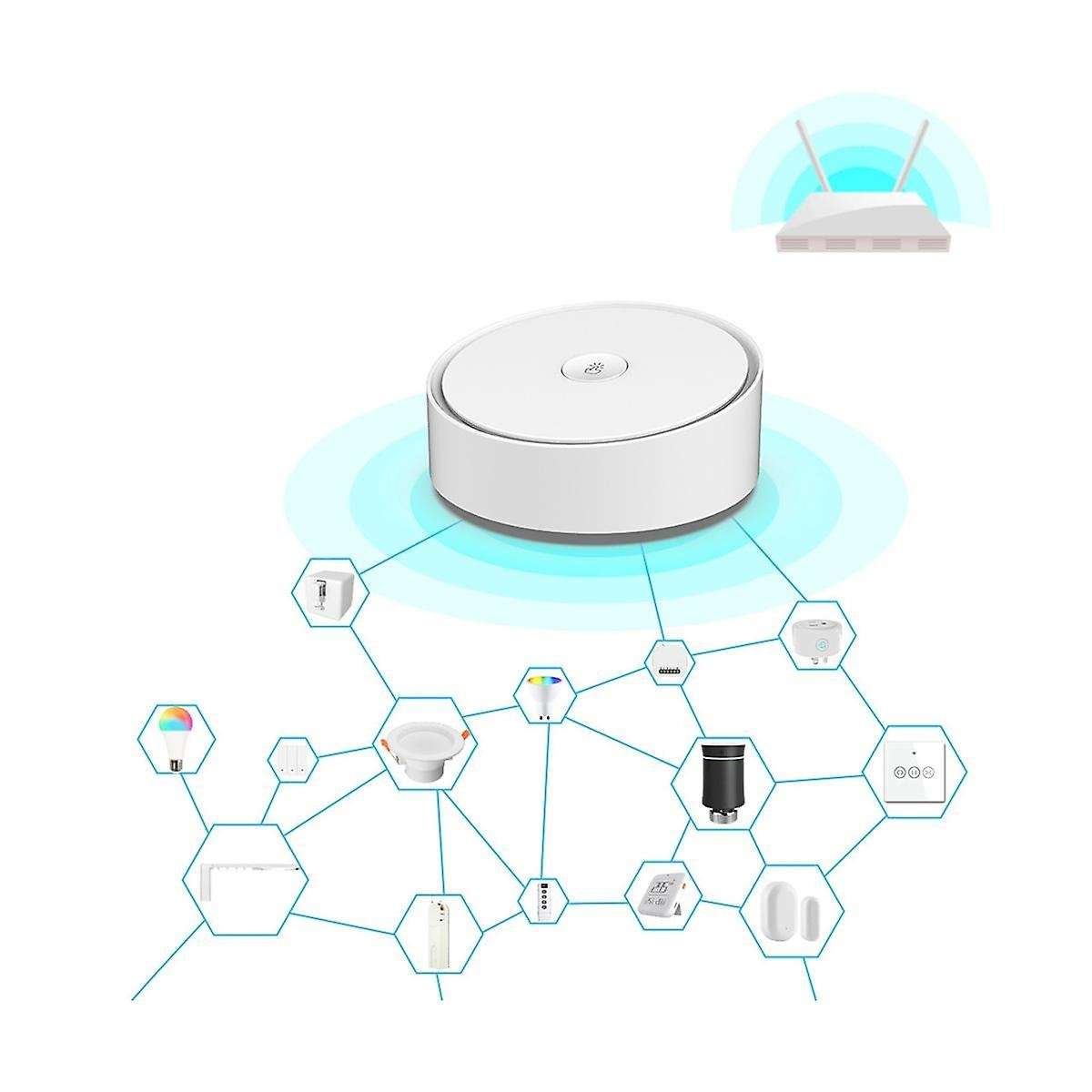 Multi-mode Smart Igbee Bluetooth Mesh Hub Work with Tuya Smart App Voice Control for Via Alexa Goog