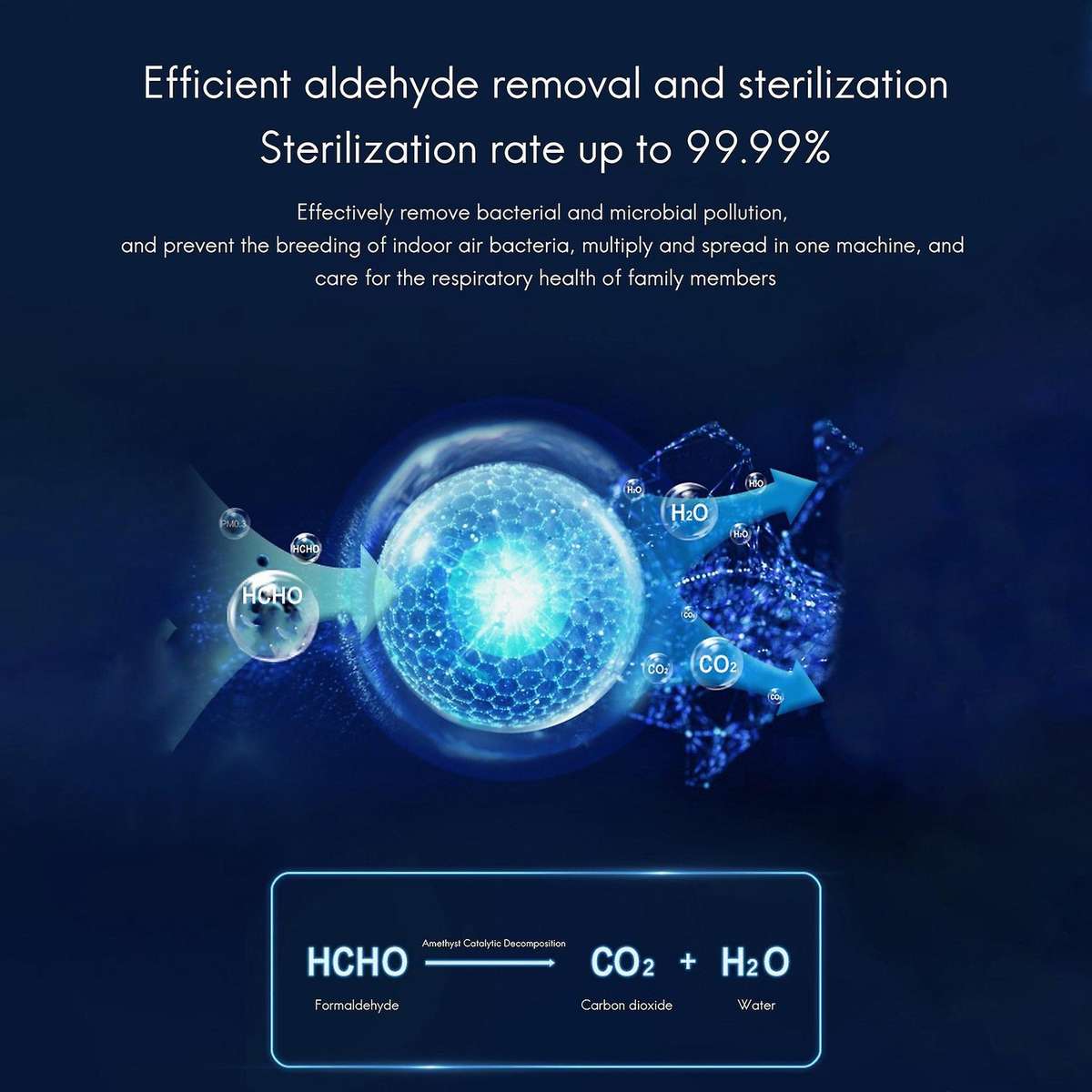 Negative Ion Generator Smart Air Purifier for Home Air Freshener in Addition to Formaldehyde Desktop