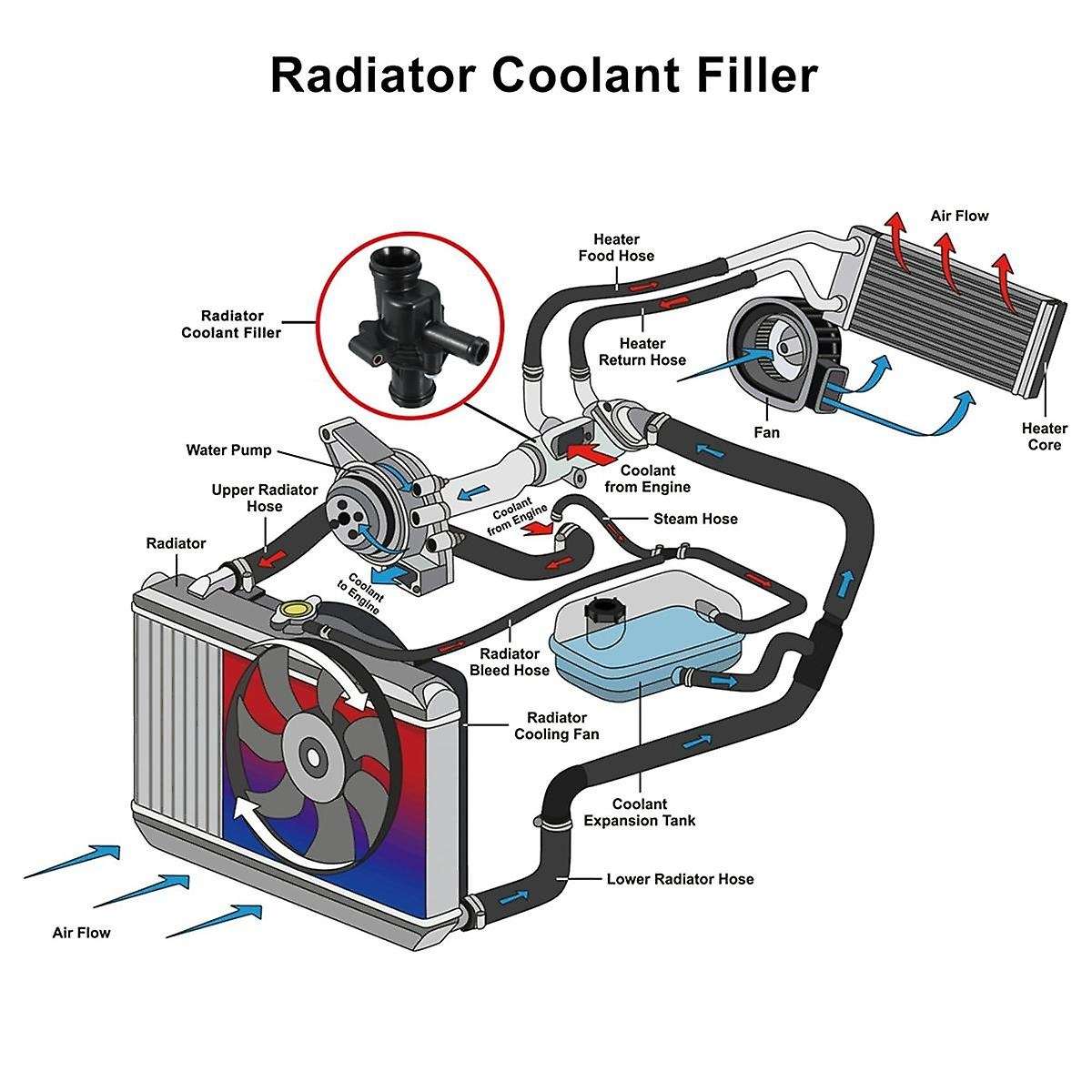PEM10025 Thermostat Housing for MG TF ZR ZS 100 200 400 25 for Land Car Accessories