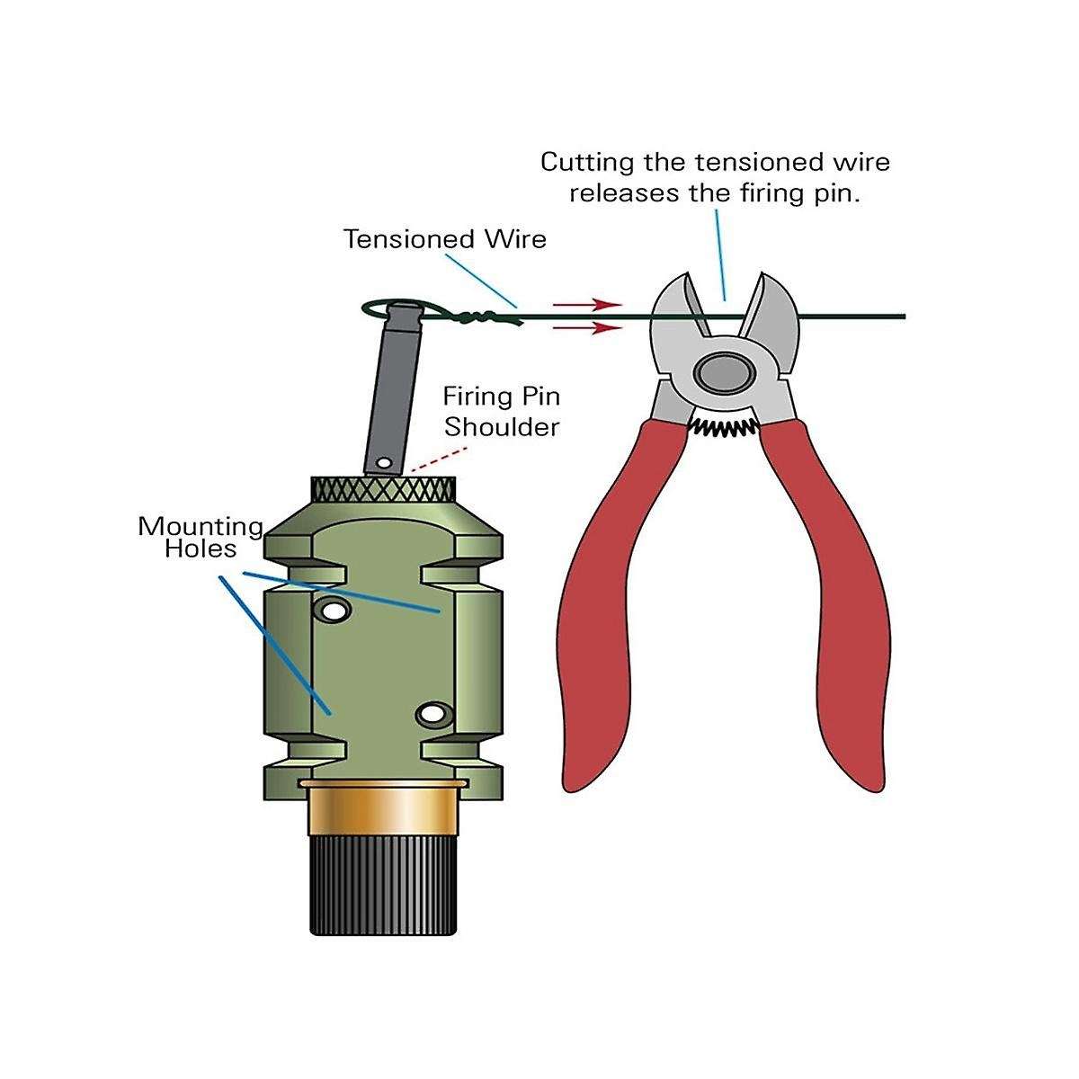 Perimeter Trip Alarm Outdoor Camping Alarm Line Perimeter Warning Alarm Anti-theft Animal Loud Nois