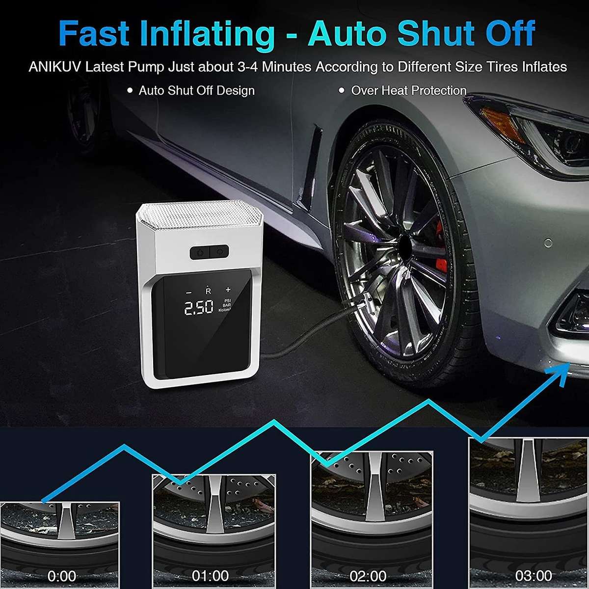 Portable Air Compressor Tire Inflator DC12V 150PSI Car Air Pump with Press Digital Display LED Light