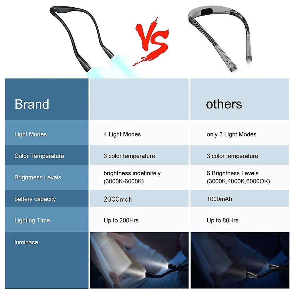 Neck Reading Light,book Light for Reading In Bed,3 Color,4 Modes Led