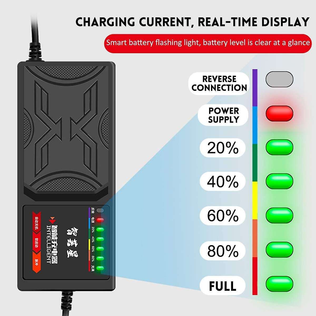 48v 50ah Electric Vehicle Charger Current Leakage Protection Eu Plug