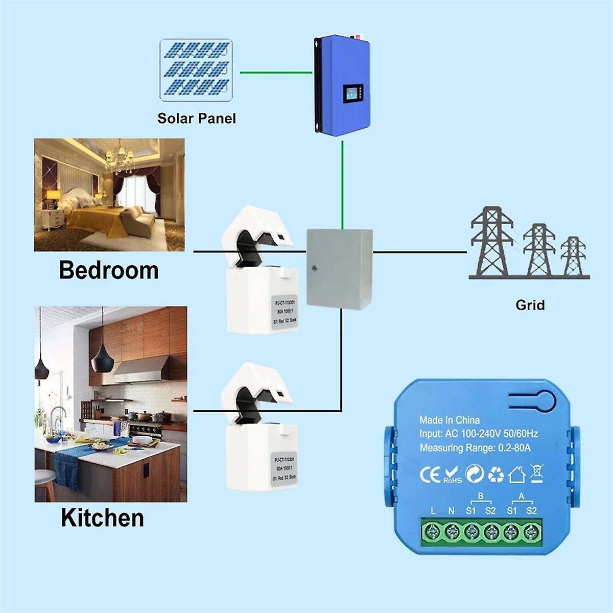 Tuya Smart ZigBee Energy Meter Bidirectional with Current Transformer Clamp App Monitor Power 80A(1C