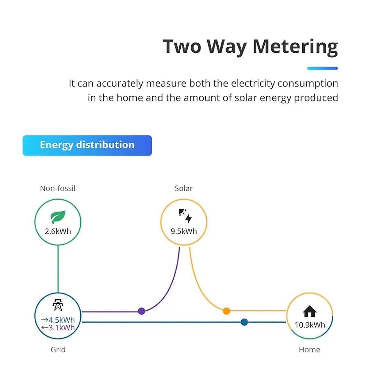 Tuya Zigbee 3 Phase Energy Meter Power Monitoring Real-Time Measure Consumption 63A Tuya Zigbee Hub