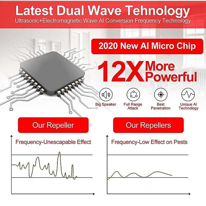 Ultrasonic Pest Repeller Indoor in Pest Anti with LCD Screen UK Plug