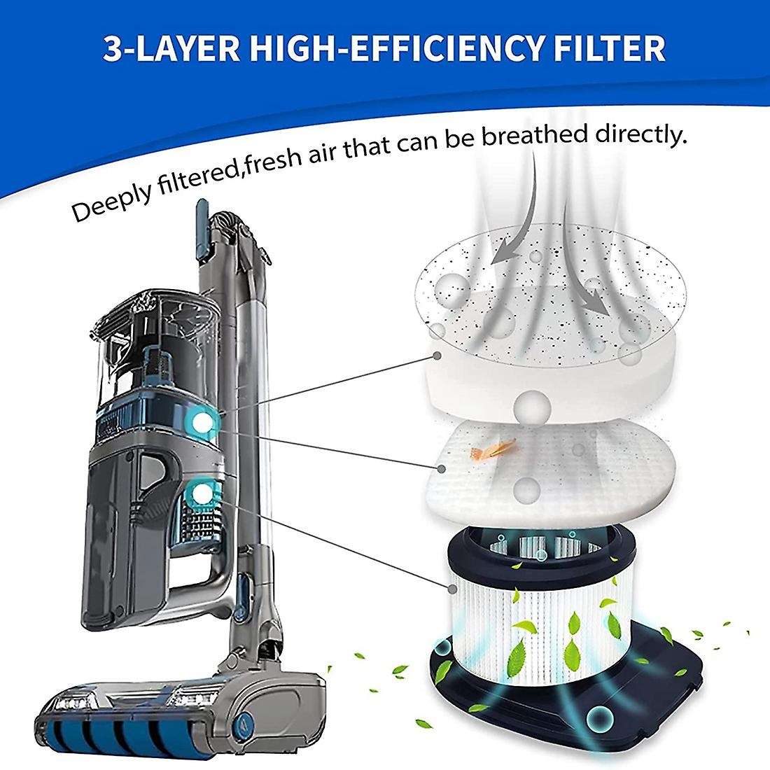 1 Set Filter for Shark Iz483h Iz482h Iz440h Vertex Vacuum Cleaner