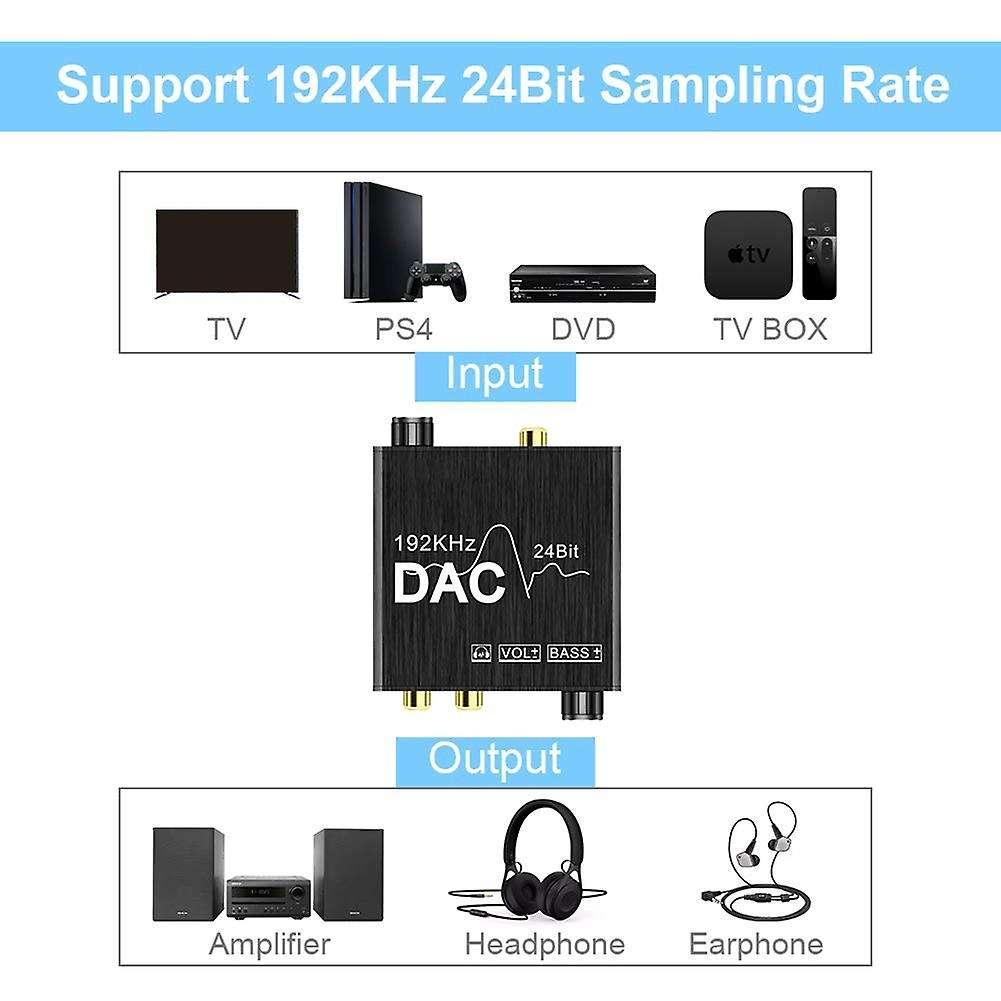 192khz Digital to Analog Audio Converter with Bass &volume Adjustment