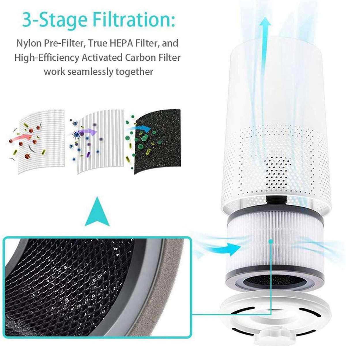 2x Air Purifier Replacement Filter Compatible with Levoit Vista 200