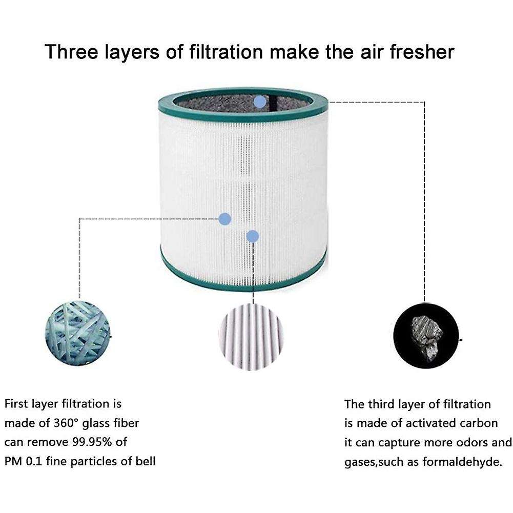 For Dyson Pure Cool Link / Cool Me, Tp01 Tp02 Tp03 Air Purifier Parts