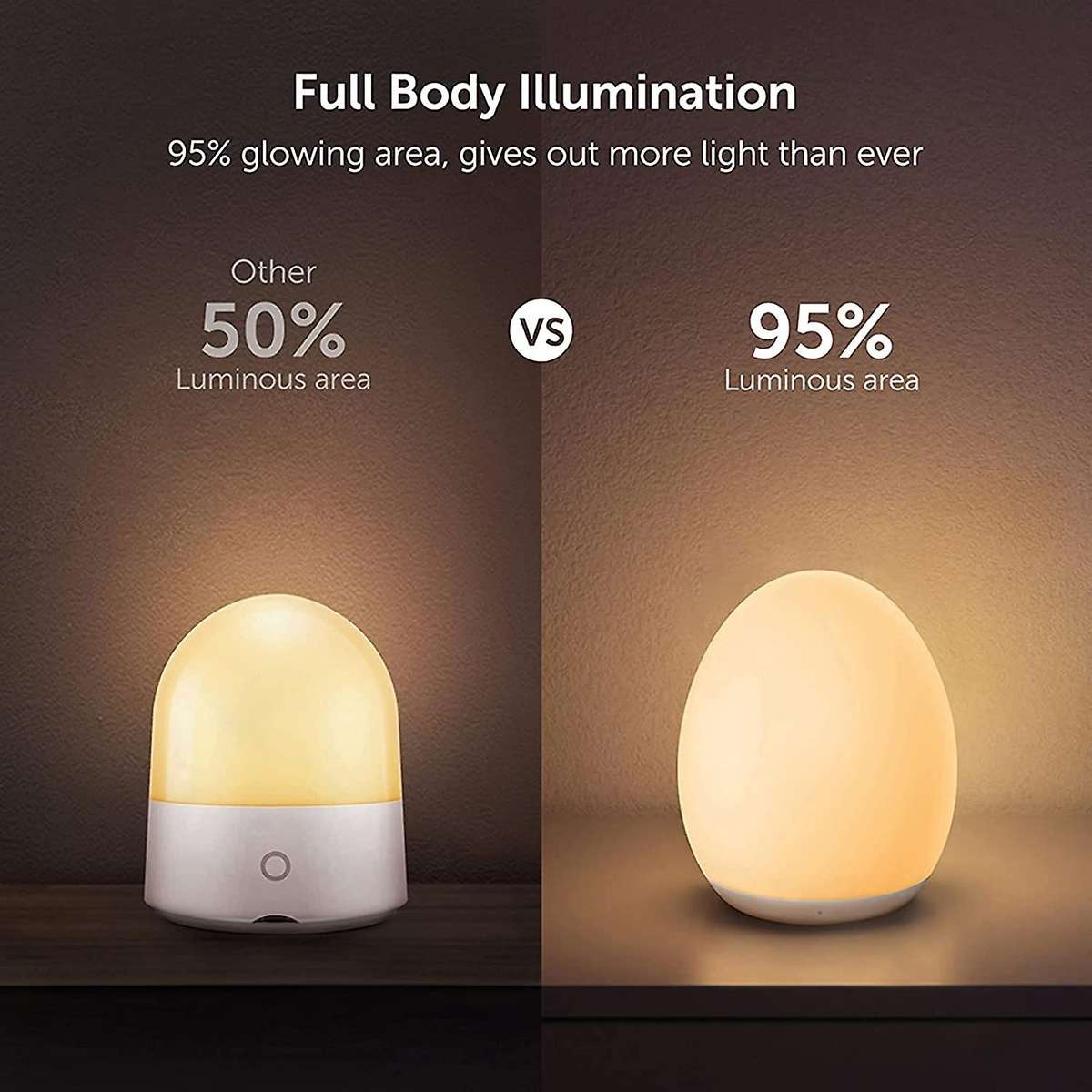 Led Night Light for Children Baby Nursing Light Night Lamp Dimmable