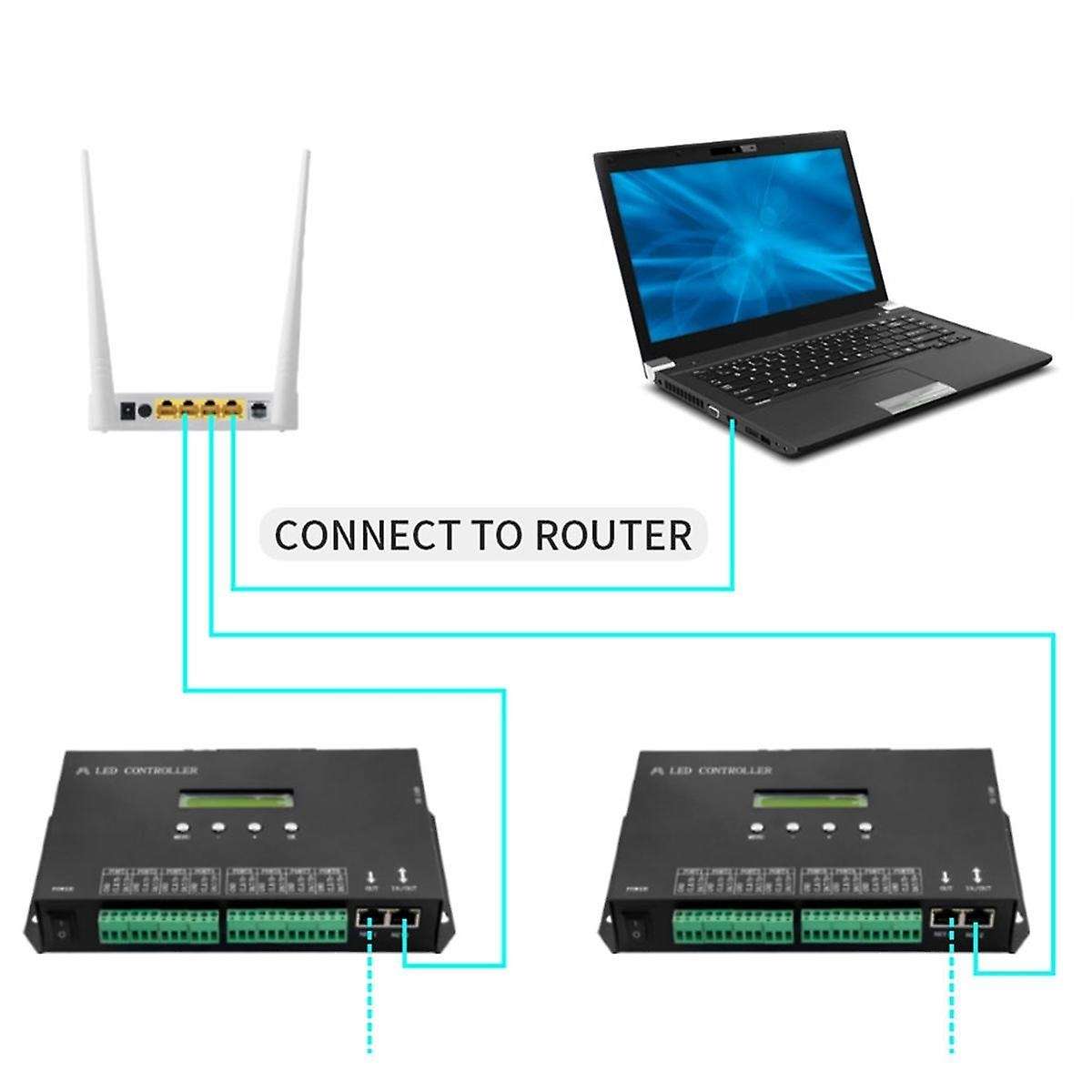 WiFI LED Pixel Controller Artnet to SPI Supports Software LAN Synchrony SD Card DMX512 Console (H80