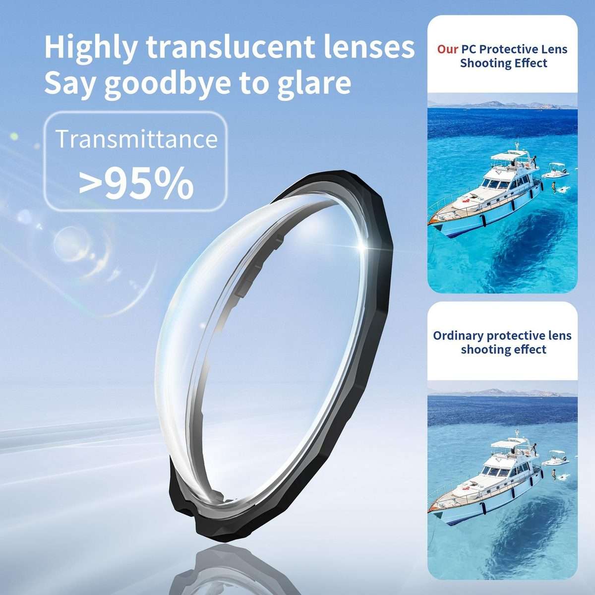For Insta360 X5 STARTRC Slim Protective Lens Guad PC Lens Cover (Transparent)