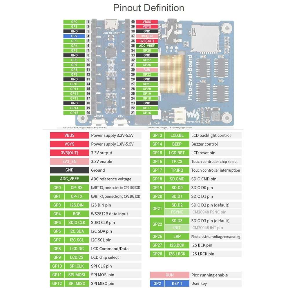 Waveshare 3.5 inch IPS Screen Overall Evaluation Board for Raspberry Pi Pico, Misc Onboard Compone