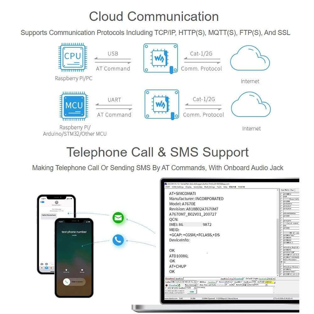 Waveshare Multi Band 2G GSM / GPRS LBS A7670E LTE Cat-1 HAT for Raspberry Pi, for Europe, Southeas