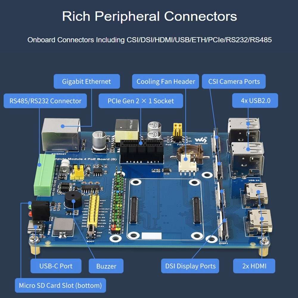 Waveshare Compute Module IO Board with PoE Feature (Type B) for Raspberry Pi all Variants of CM4