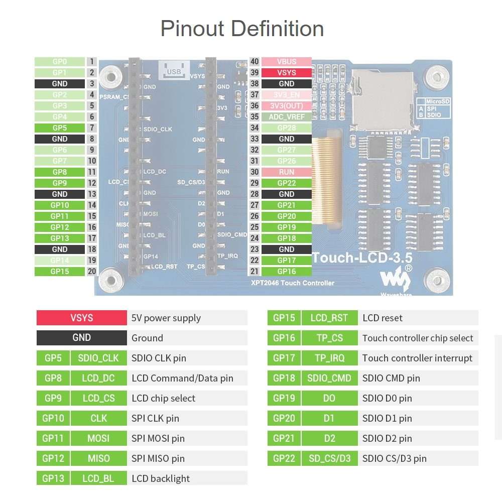 WAVESHARE 3.5 inch 65K Colors 480 x 320 Touch Display Module for Raspberry Pi Pico, SPI Interface