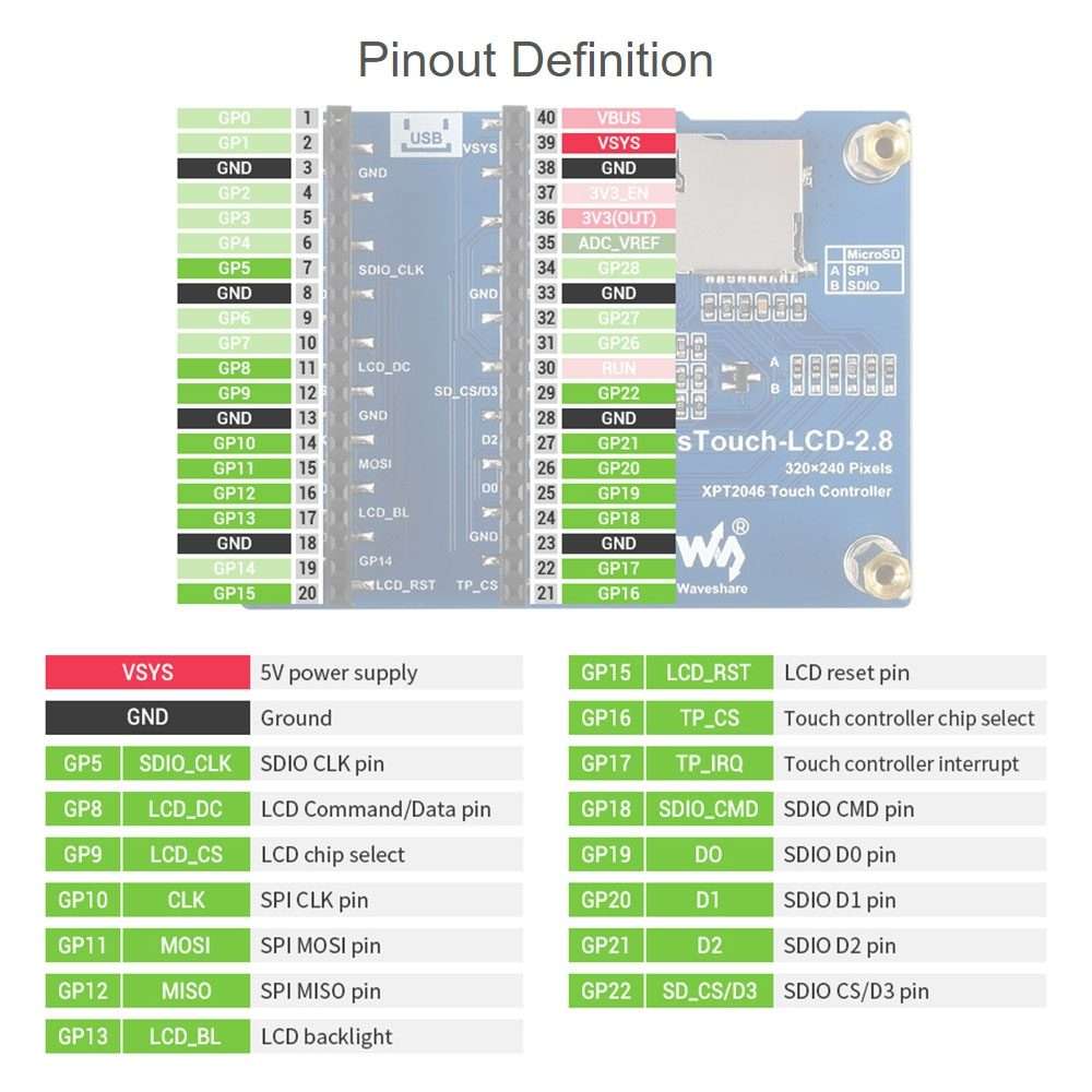 WAVESHARE 2.8 inch 262K Colors 320 x 240 Pixel Touch Display Module for Raspberry Pi Pico, SPI Int